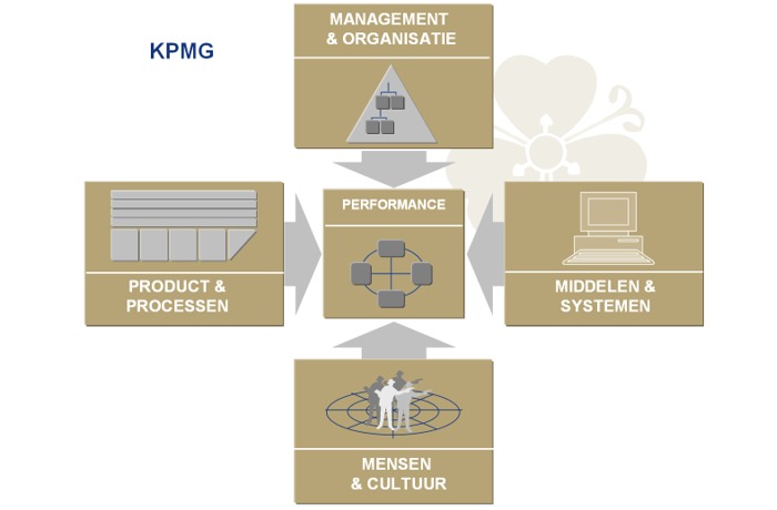 KPMG KPMG Model Atos Origin Boer en Croon